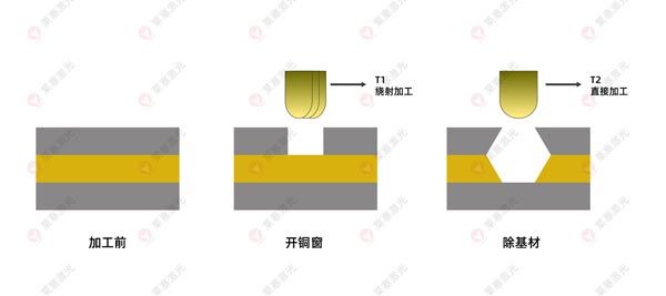 激光鉆孔機在FPC上的應用有哪些？(圖3)