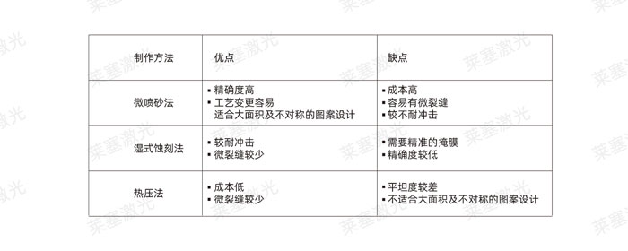 激光玻璃封裝工藝是怎么實(shí)現(xiàn)的？(圖2)