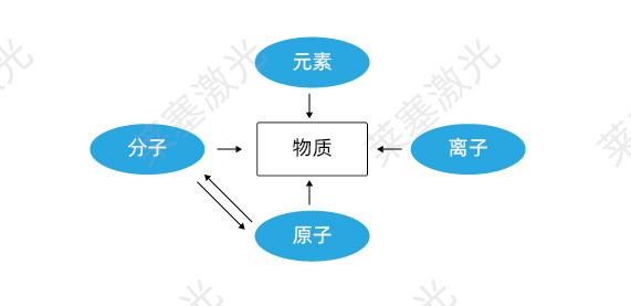 科普篇——光是如何產(chǎn)生的？(圖1)