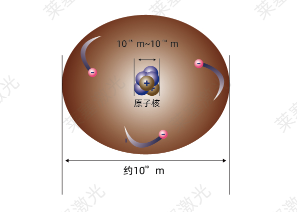 科普篇——光是如何產(chǎn)生的？(圖2)