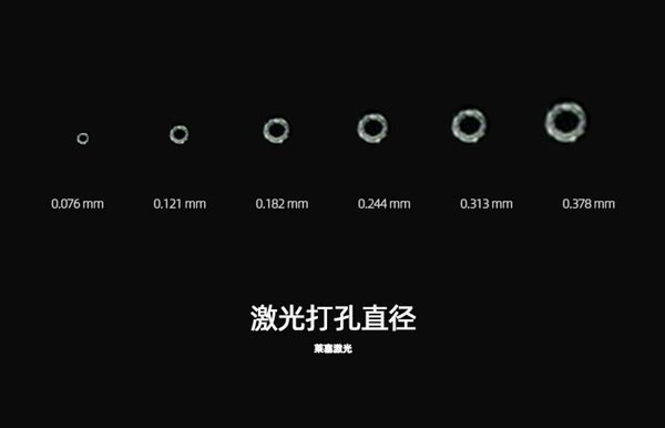 為什么在包裝生產(chǎn)中需要使用到激光設(shè)備？(圖1)