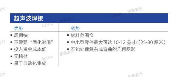 塑料接合--你知道怎么選擇適合你的焊機技術嗎？(圖1)