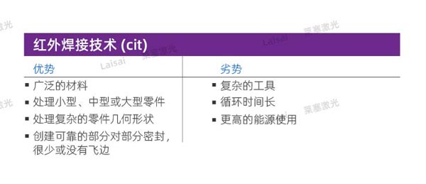 塑料接合--你知道怎么選擇適合你的焊機技術嗎？(圖6)