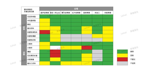 塑料接合--你知道怎么選擇適合你的焊機技術嗎？(圖7)