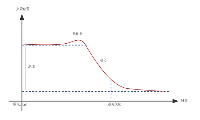 塑料激光焊接的焊接強(qiáng)度怎么樣？(圖1)