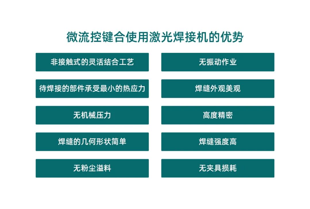 微流控產(chǎn)業(yè)化解決方案，量產(chǎn)下激光焊接擁有絕對(duì)優(yōu)勢(shì)！(圖2)