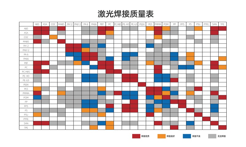 塑料激光焊接讓塑料連接更堅固、美觀、精確！(圖2)