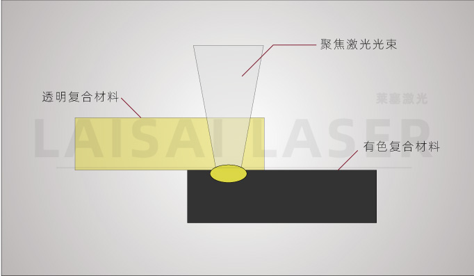 塑料激光焊接機(jī)為什么能被廣大客戶認(rèn)可呢？(圖1)